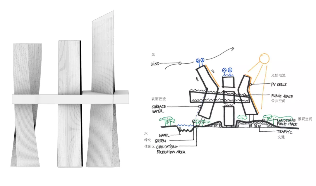 蓝天组邯钢片区永续城市的探索之旅丨自然遗产之城