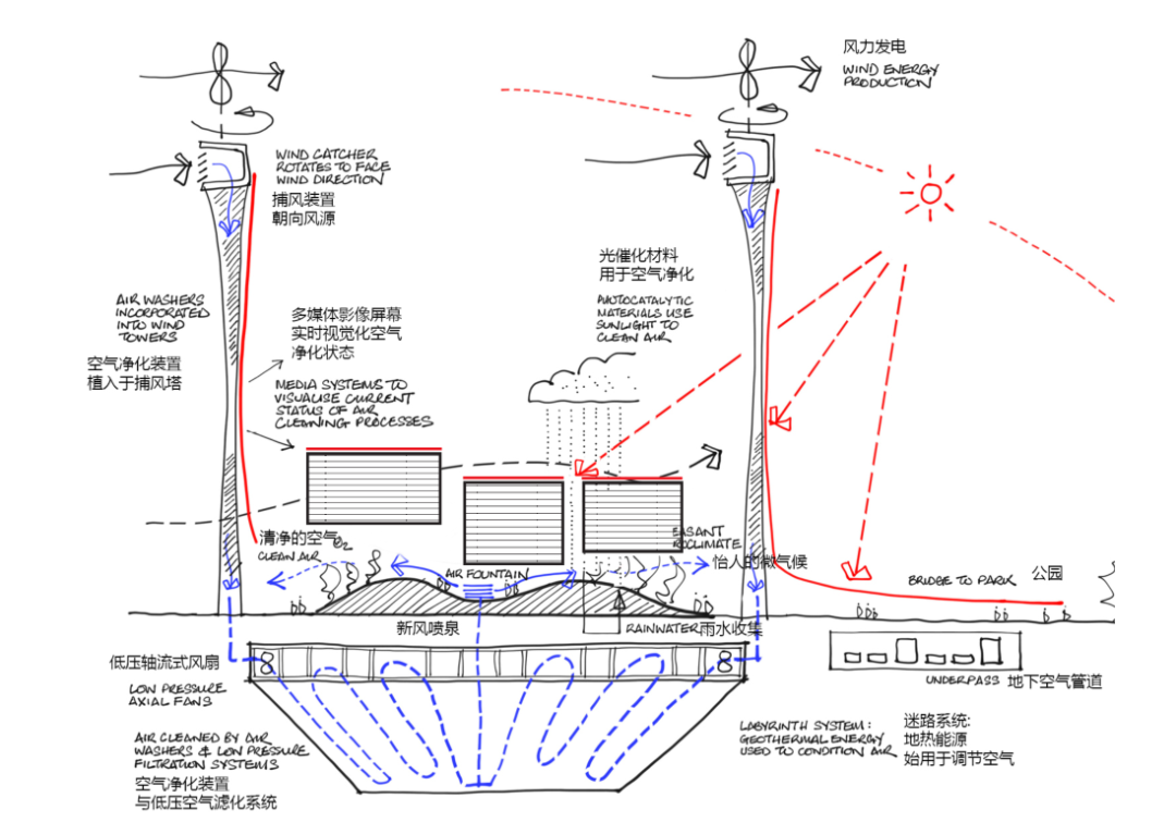 蓝天组邯钢片区永续城市的探索之旅丨自然遗产之城