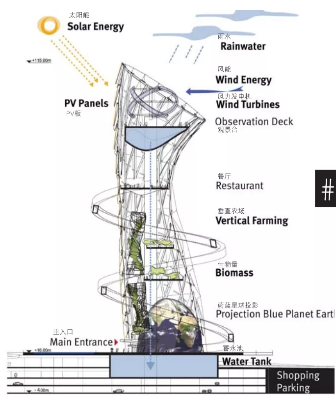 蓝天组邯钢片区永续城市的探索之旅丨自然遗产之城