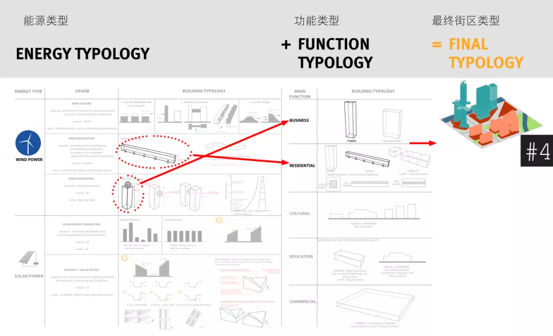 蓝天组邯钢片区永续城市的探索之旅丨自然遗产之城