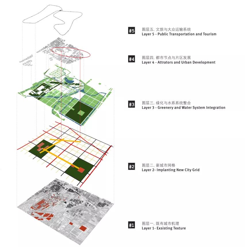 蓝天组邯钢片区永续城市的探索之旅丨自然遗产之城