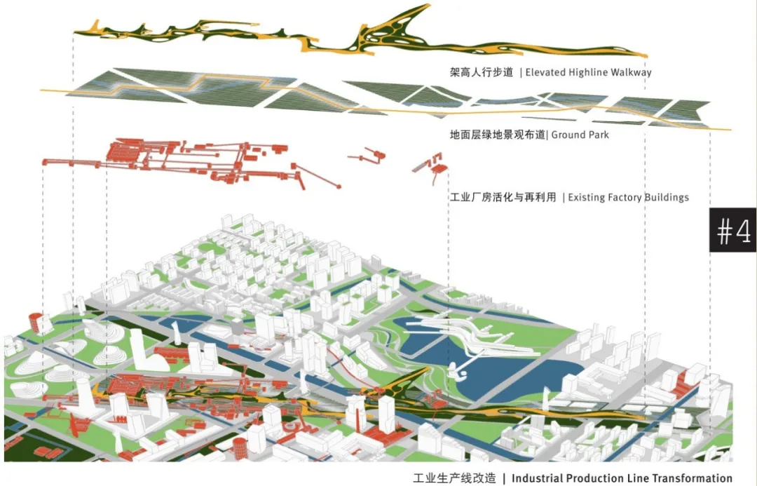 蓝天组邯钢片区永续城市的探索之旅丨自然遗产之城